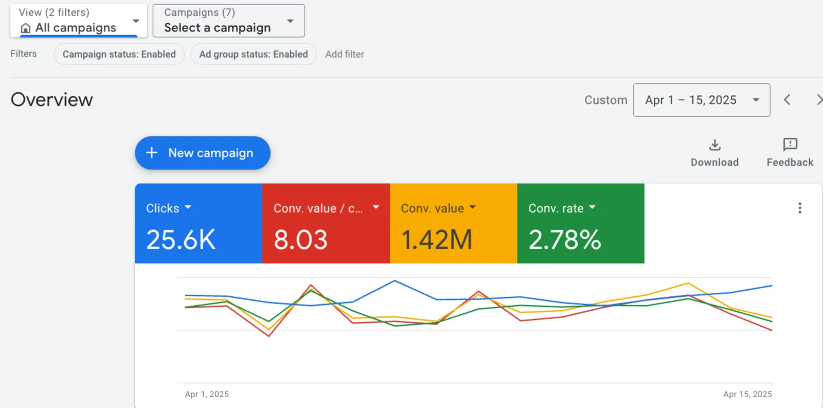 Google Ads results