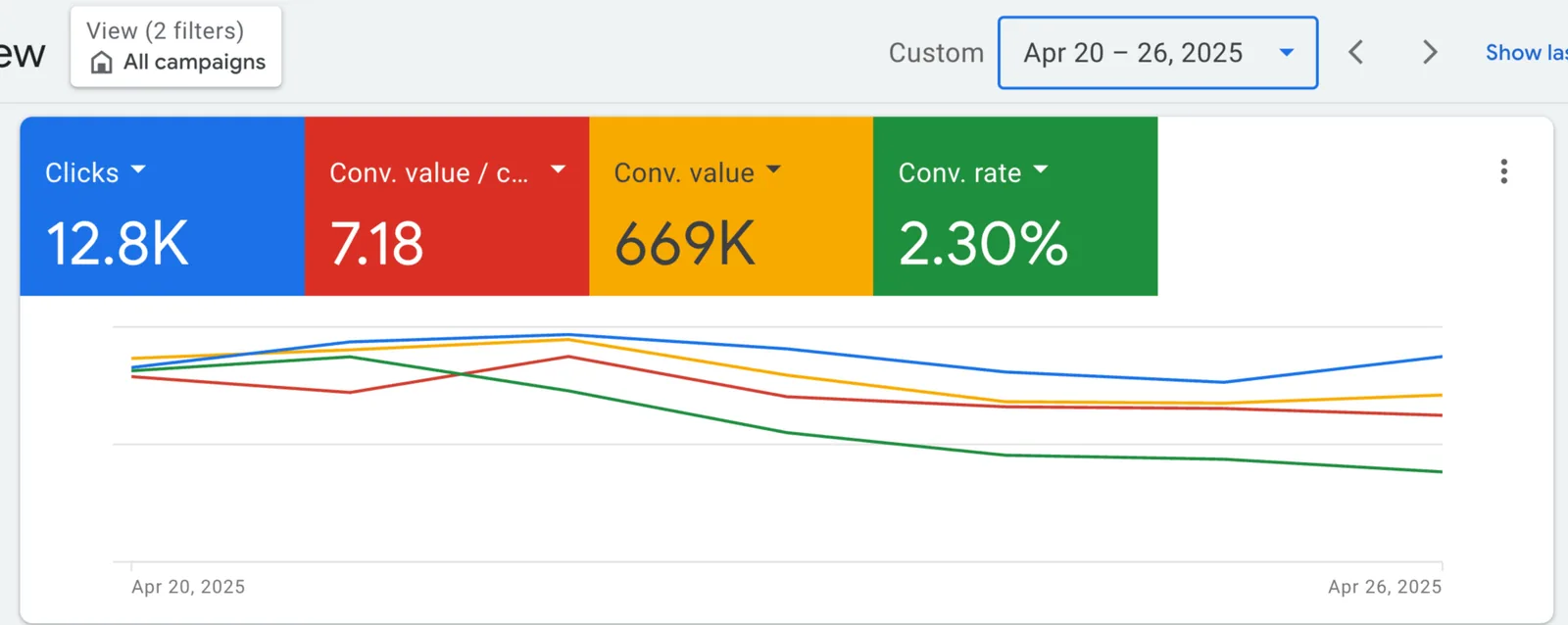 Google Ads results