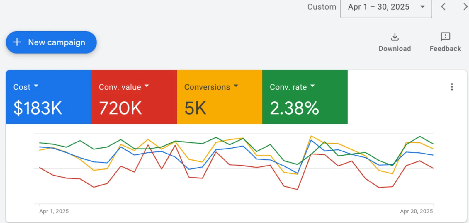 Google Ads results