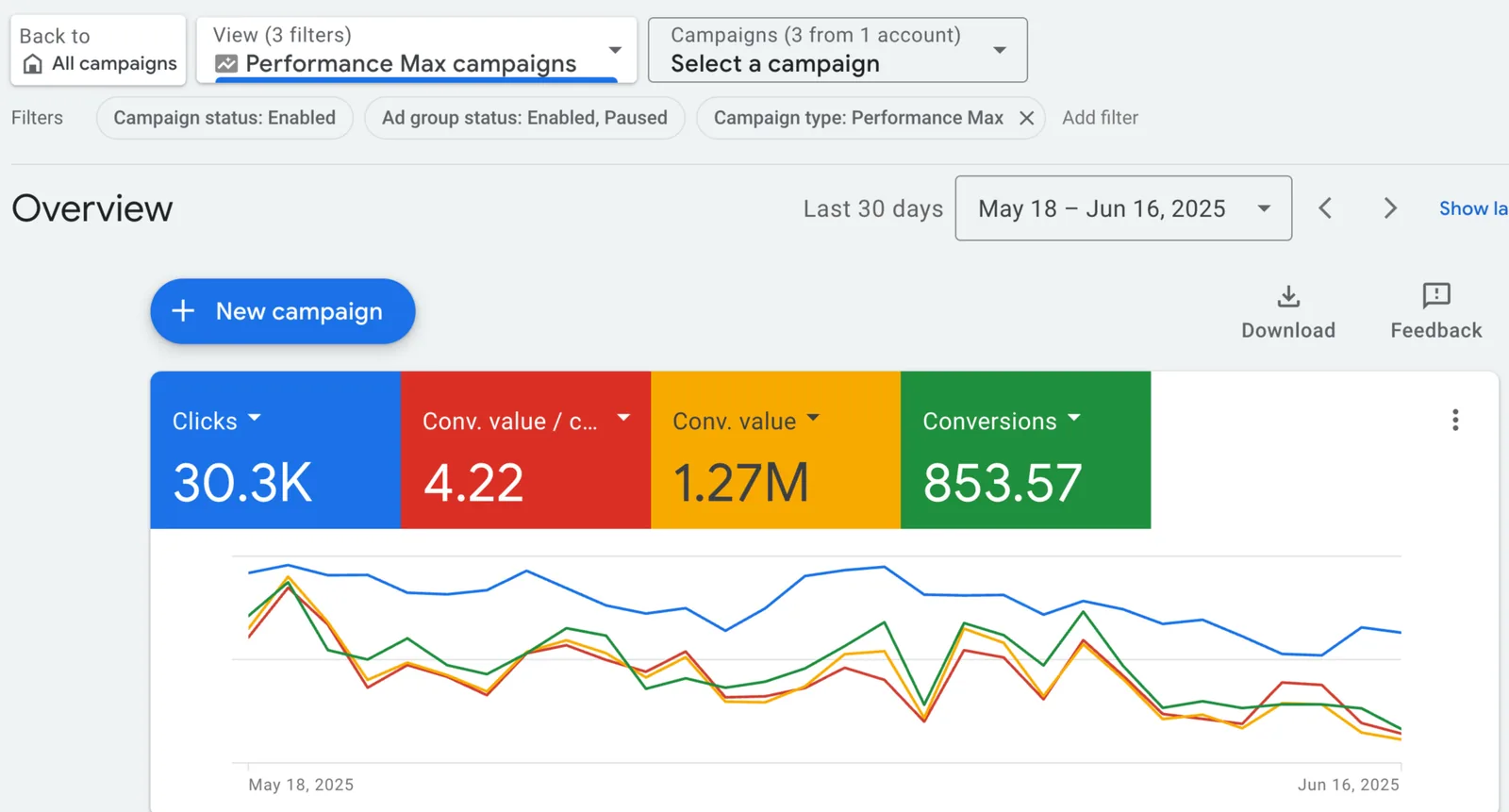 Google Ads results