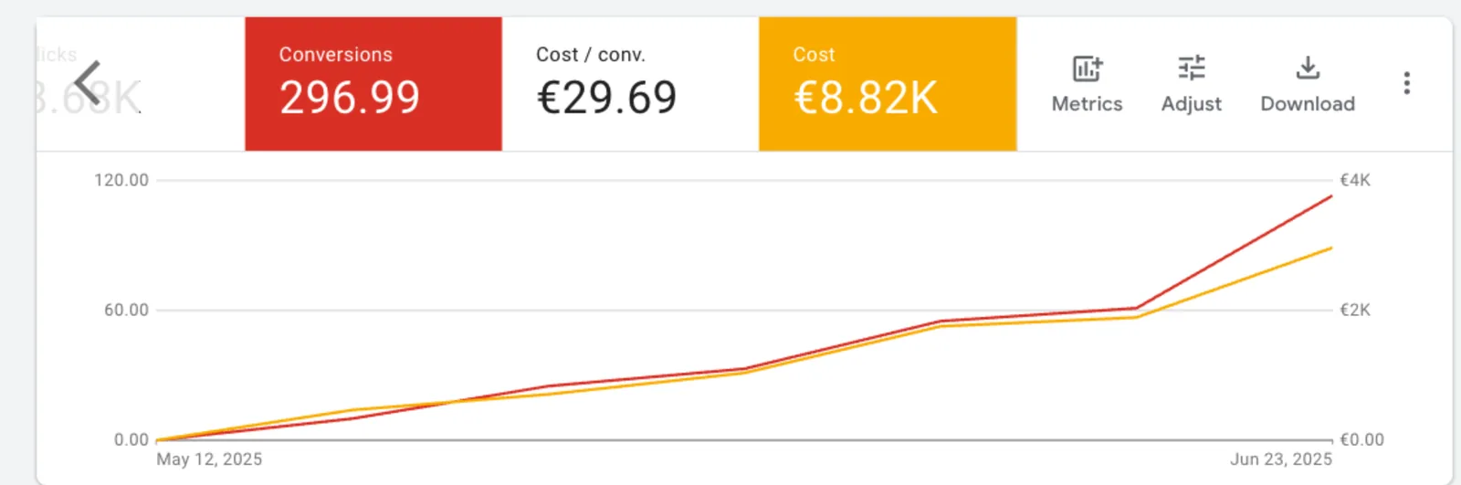 Google Ads results