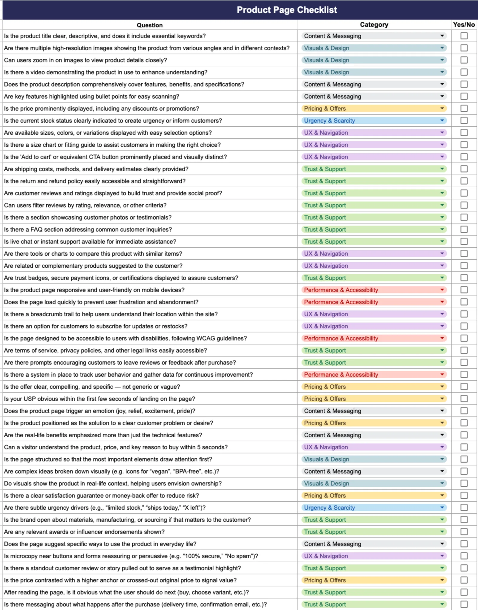 Product Page CRO Checklist