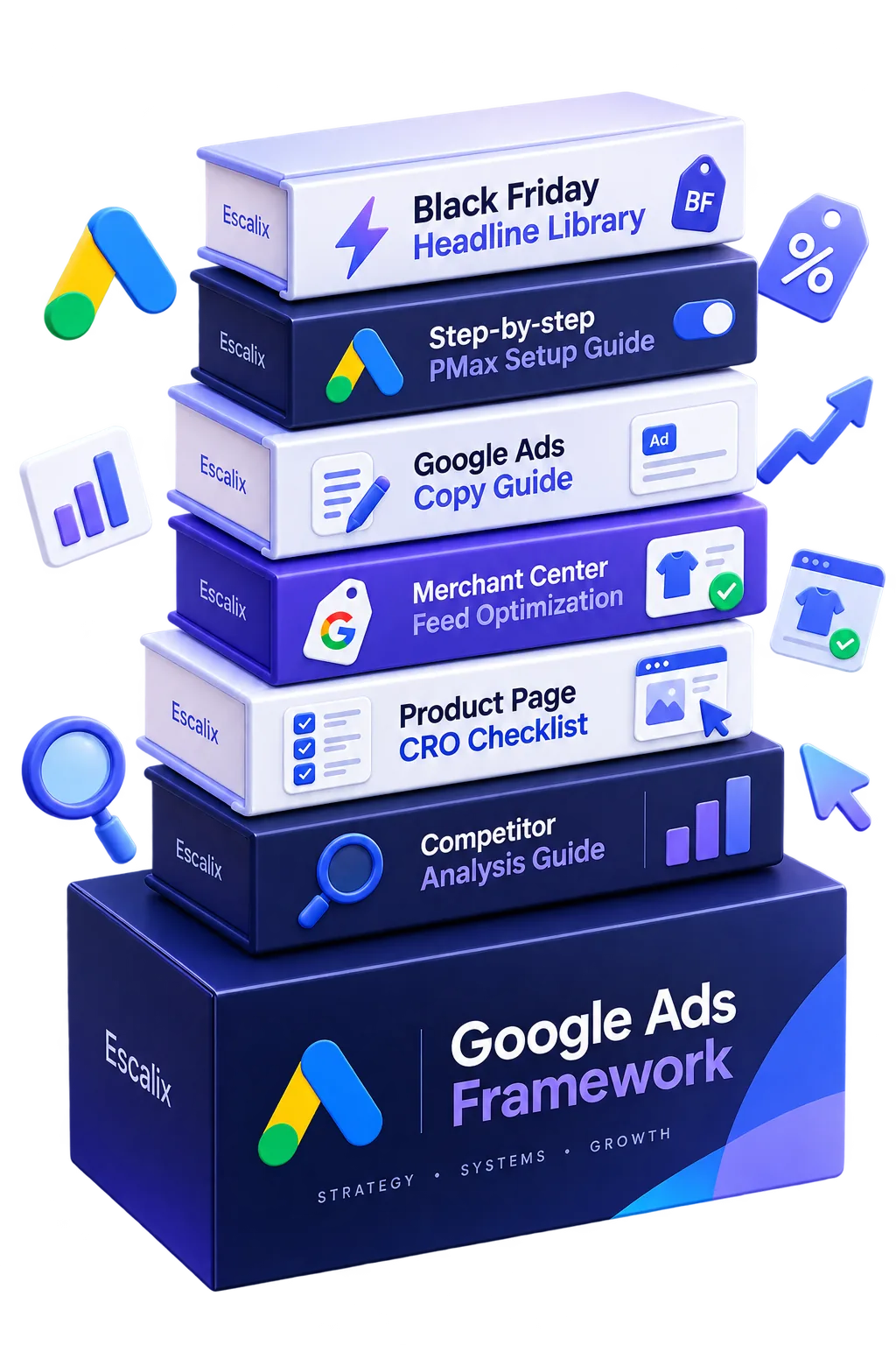 The Google Ads Framework, plus 5 bonus guides